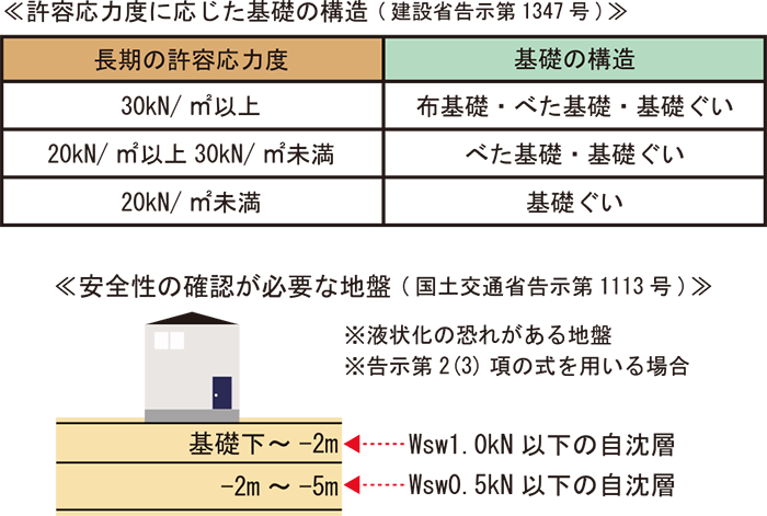 地盤判定画像