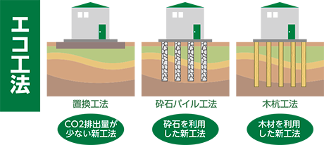 エコ工法画像