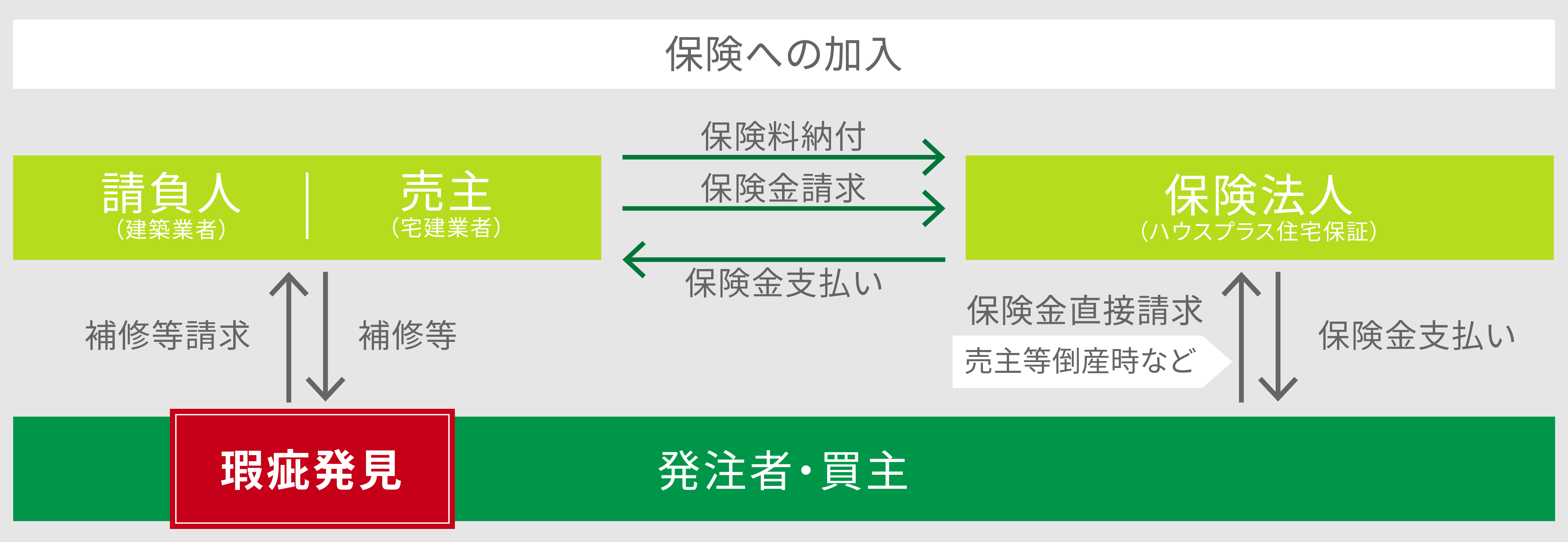 発注者・買主による直接請求画像