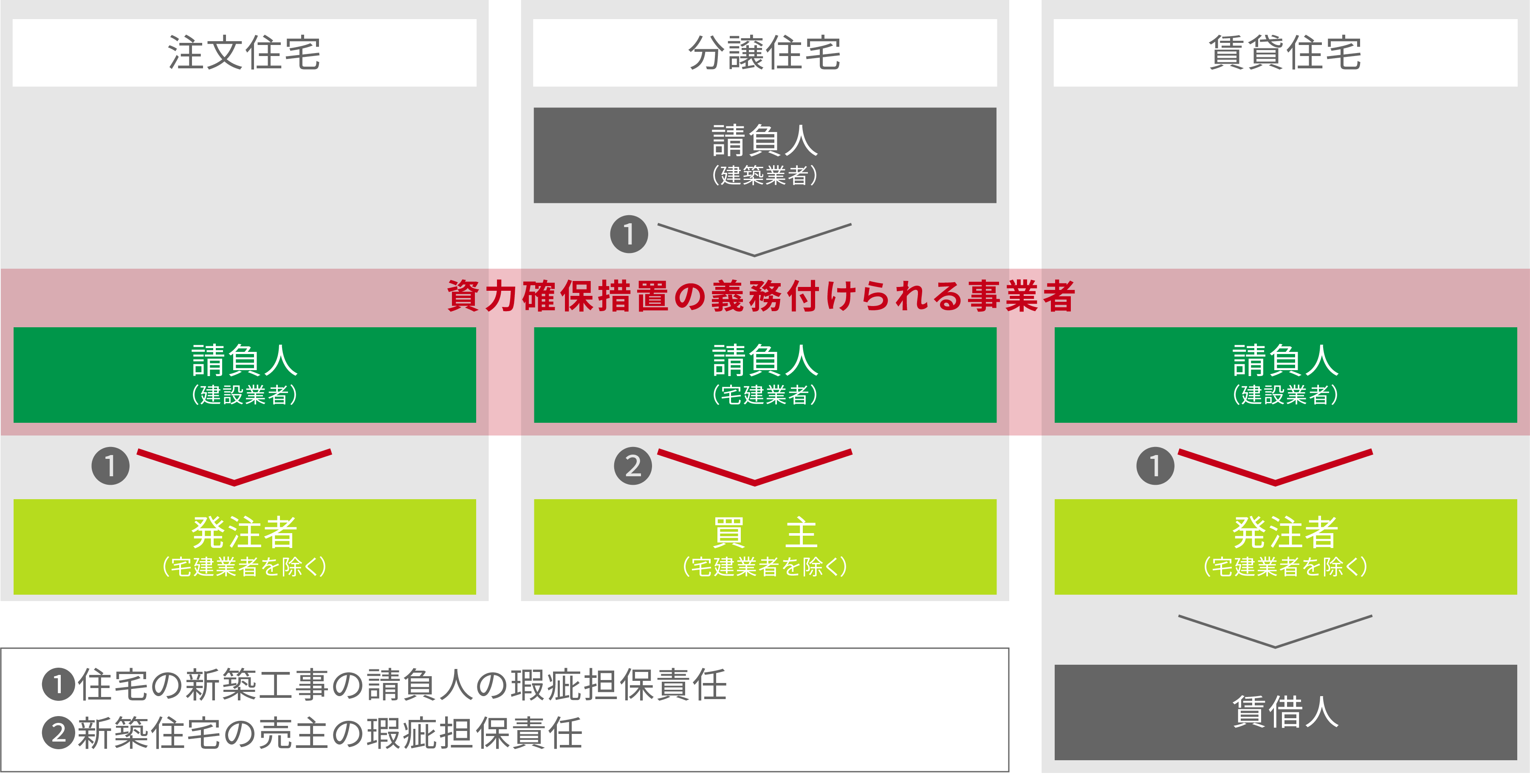 資力確保措置義務付けの対象者画像